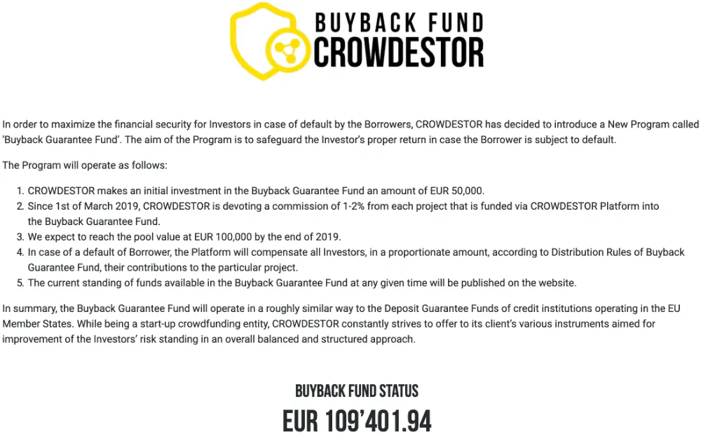 Crowdestor buyback guarantee fund