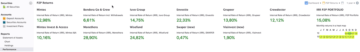 my p2p portfolio internal rate of return portfolio performance