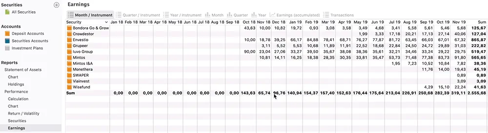 portfolio performance p2p earnings month