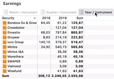 portfolio performance p2p earnings per year