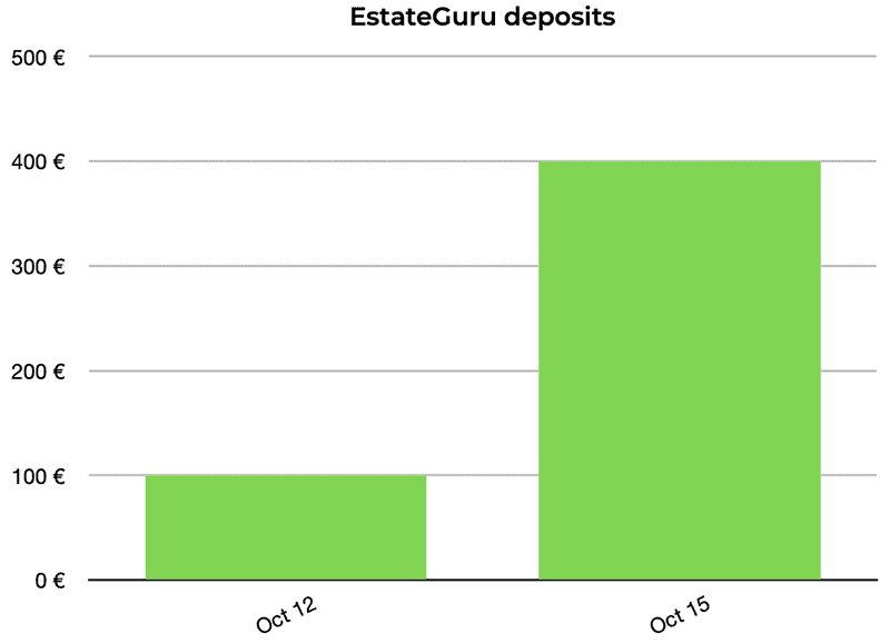 estateguru deposits october 2020